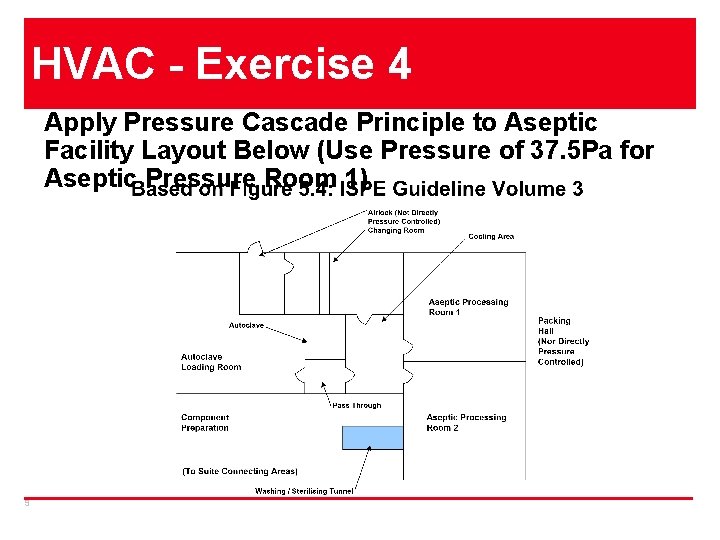 HVAC - Exercise 4 Apply Pressure Cascade Principle to Aseptic Facility Layout Below (Use