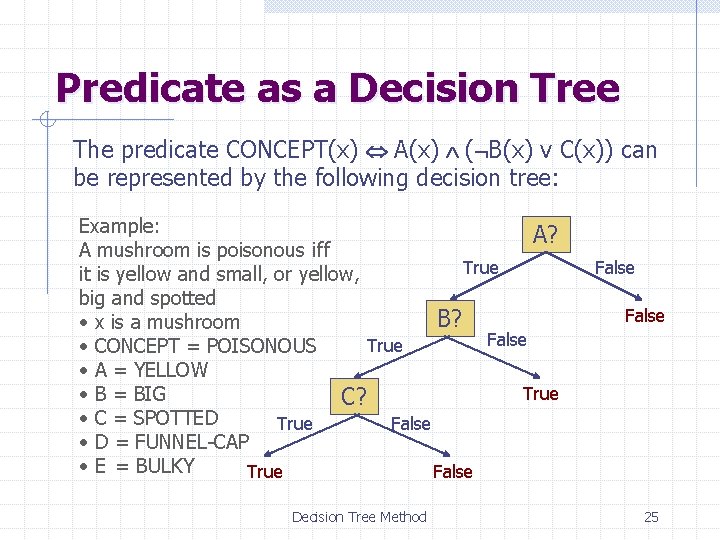 Predicate as a Decision Tree The predicate CONCEPT(x) A(x) ( B(x) v C(x)) can