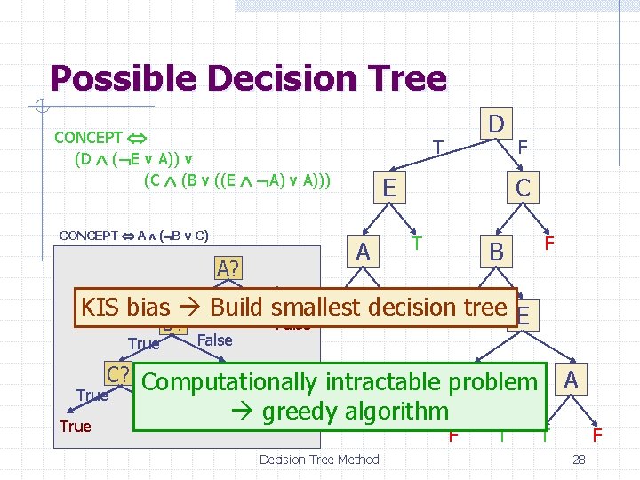 Possible Decision Tree CONCEPT (D ( E v A)) v (C (B v ((E