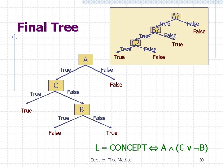 Final Tree True A True C C? B? A? False False True False True