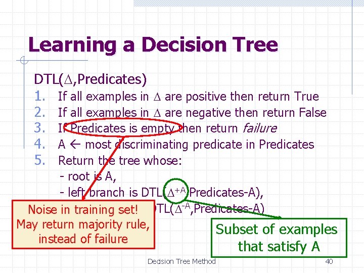Learning a Decision Tree DTL(D, Predicates) 1. If all examples in D are positive