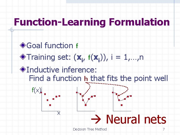 Function-Learning Formulation Goal function f Training set: (xi, f(xi)), i = 1, …, n