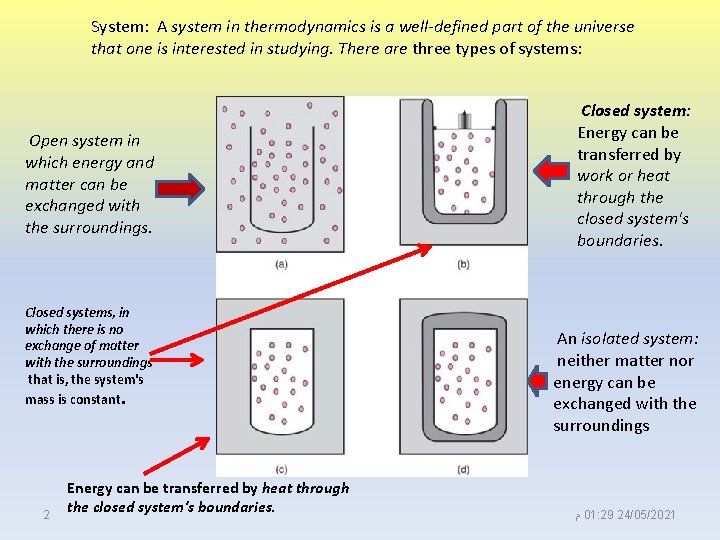 System: A system in thermodynamics is a well-defined part of the universe that one