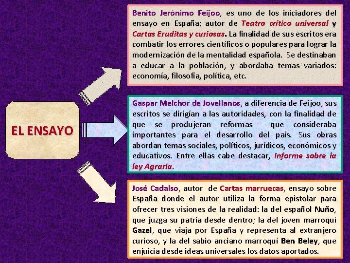 Benito Jerónimo Feijoo, es uno de los iniciadores del ensayo en España; autor de