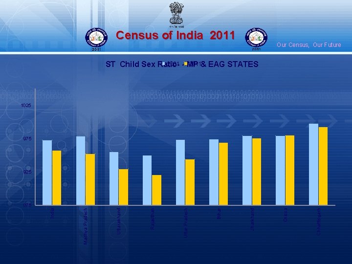 Census of India 2011 Our Census, Our Future 2001 - MP 2011& EAG STATES