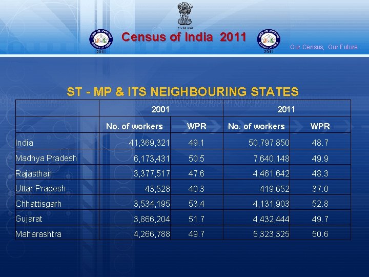 Census of India 2011 Our Census, Our Future ST - MP & ITS NEIGHBOURING