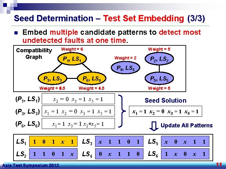 Seed Determination – Test Set Embedding (3/3) n Embed multiple candidate patterns to detect