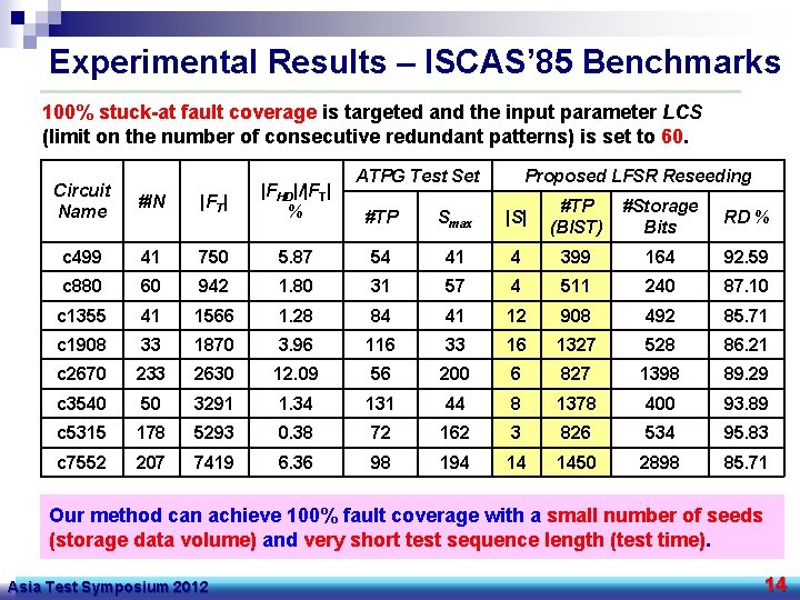 Experimental Results – ISCAS’ 85 Benchmarks 100% stuck-at fault coverage is targeted and the