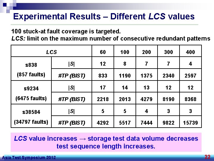 Experimental Results – Different LCS values 100 stuck-at fault coverage is targeted. LCS: limit