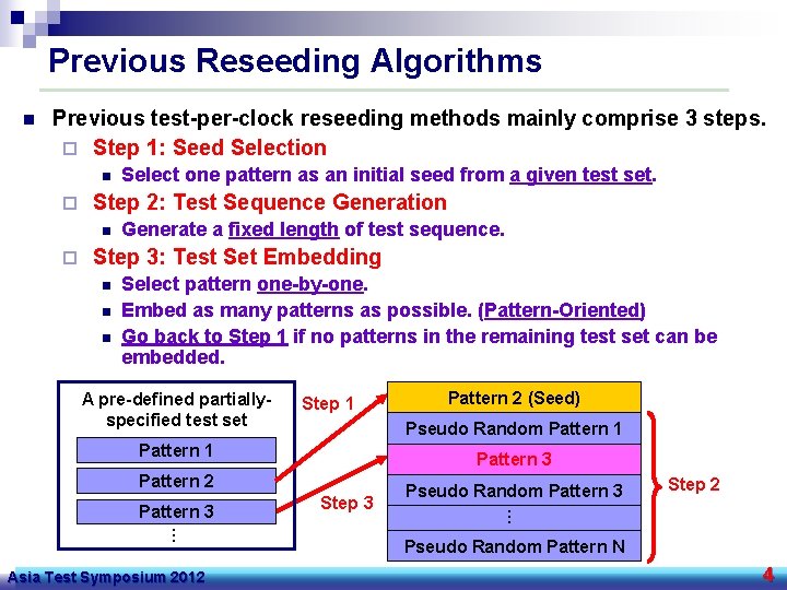 Previous Reseeding Algorithms n Previous test-per-clock reseeding methods mainly comprise 3 steps. ¨ Step