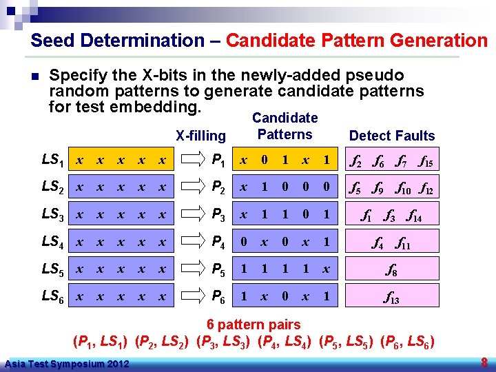 Seed Determination – Candidate Pattern Generation n Specify the X-bits in the newly-added pseudo