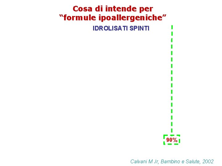 Cosa di intende per “formule ipoallergeniche” IDROLISATI SPINTI 90% Calvani M Jr, Bambino e