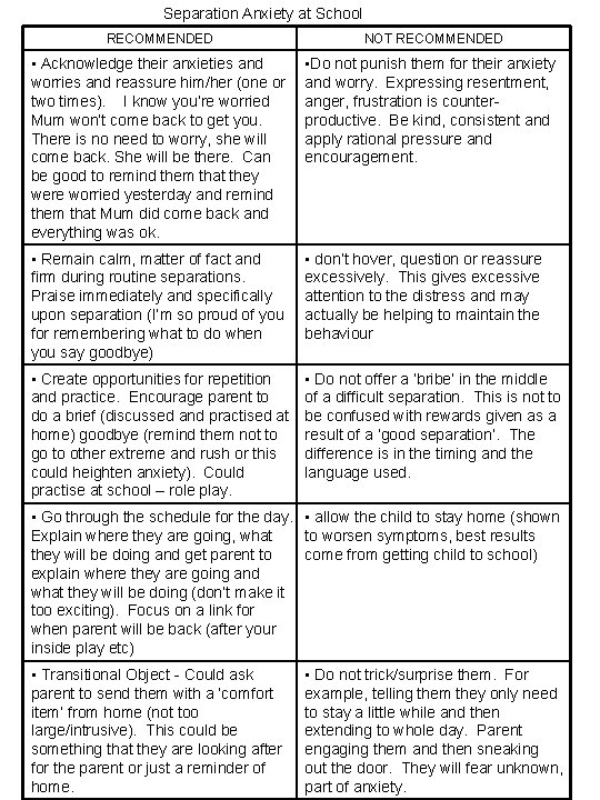 Separation Anxiety at School RECOMMENDED NOT RECOMMENDED • Acknowledge their anxieties and worries and