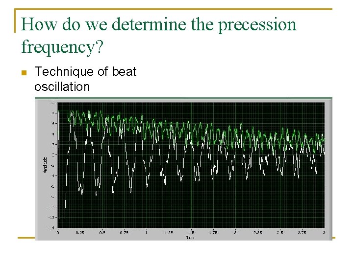 How do we determine the precession frequency? n Technique of beat oscillation 