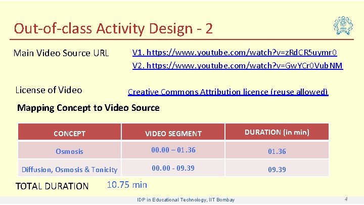 Out-of-class Activity Design - 2 Main Video Source URL License of Video V 1.