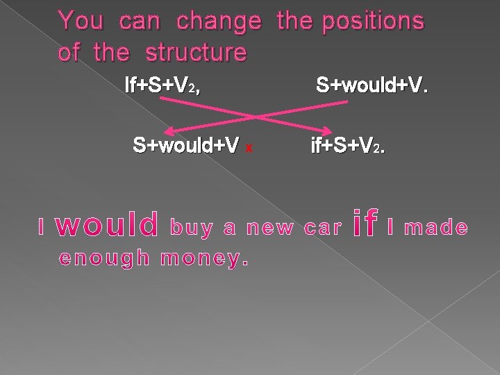 You can change the positions of the structure If+S+V 2, S+would+V x S+would+V. if+S+V