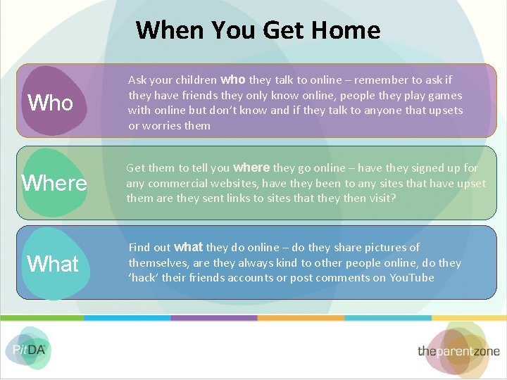 When You Get Home Who Where What Ask your children who they talk to