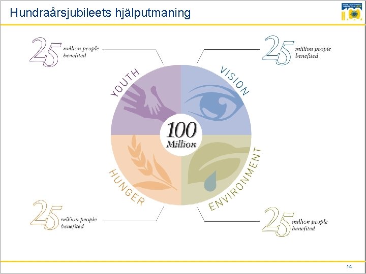 Hundraårsjubileets hjälputmaning 14 