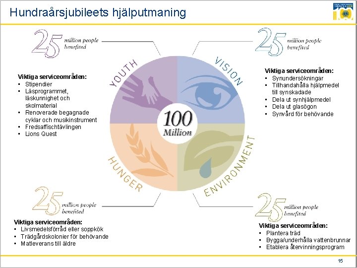 Hundraårsjubileets hjälputmaning Viktiga serviceområden: • Stipendier • Läsprogrammet, läskunnighet och skolmaterial • Renoverade begagnade