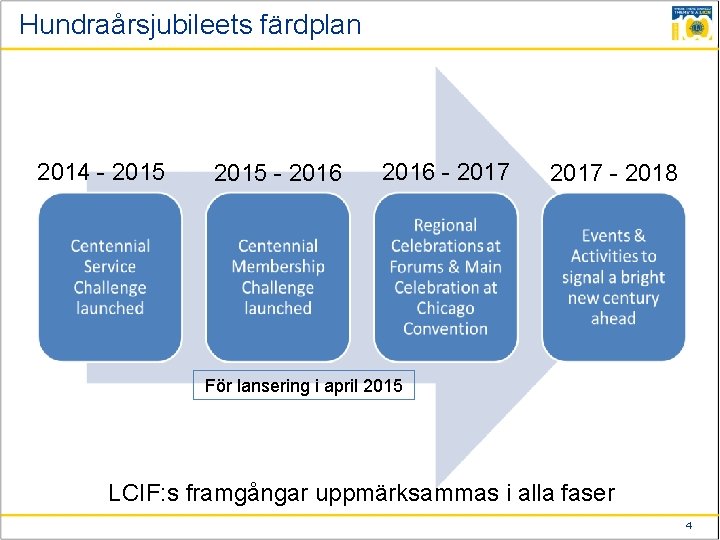 Hundraårsjubileets färdplan 2014 - 2015 - 2016 - 2017 - 2018 För lansering i