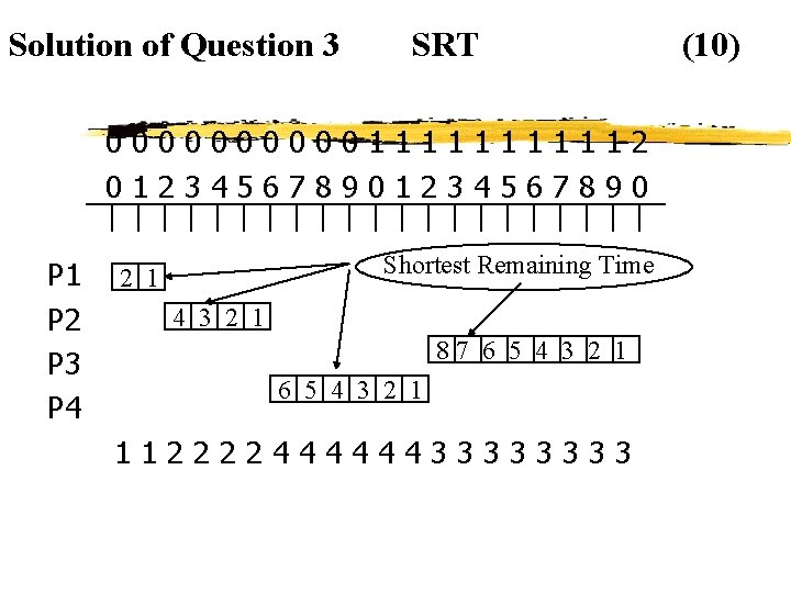 Solution of Question 3 SRT 00000111112 01234567890 P 1 P 2 P 3 P