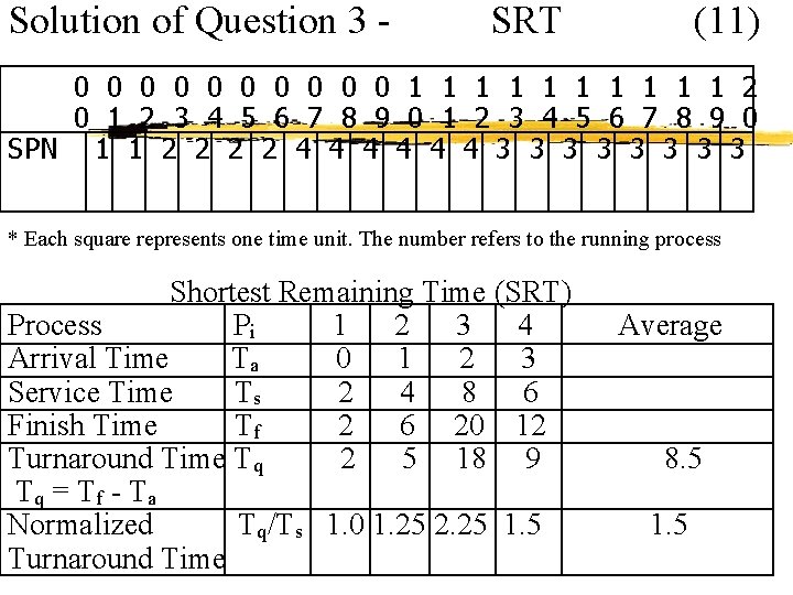 Solution of Question 3 - SRT (11) 0 0 0 0 0 1 1