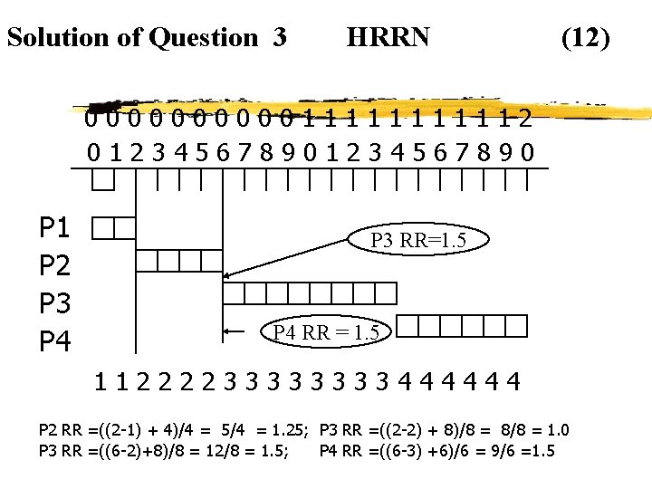 Solution of Question 3 HRRN (12) 00000111112 01234567890 P 1 P 2 P 3