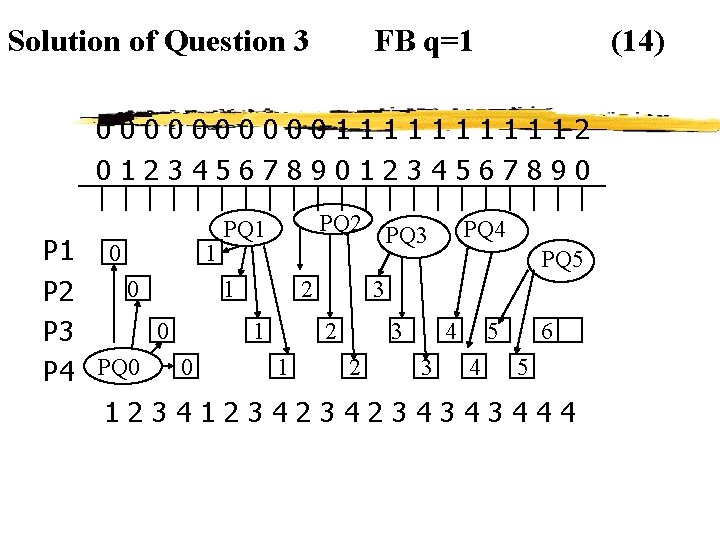 Solution of Question 3 FB q=1 00000111112 01234567890 PQ 1 PQ 2 PQ 3