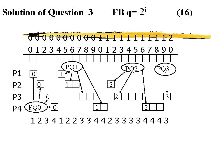 Solution of Question 3 FB q= 2 i (16) 00000111112 01234567890 PQ 1 PQ