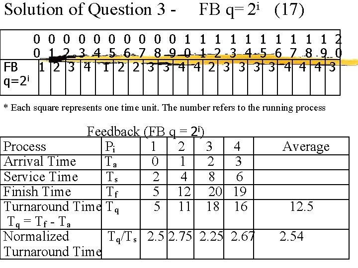 Solution of Question 3 FB q=2 i FB q= 2 i (17) 0 0