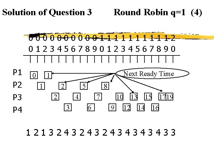 Solution of Question 3 Round Robin q=1 (4) 00000111112 01234567890 P 1 P 2