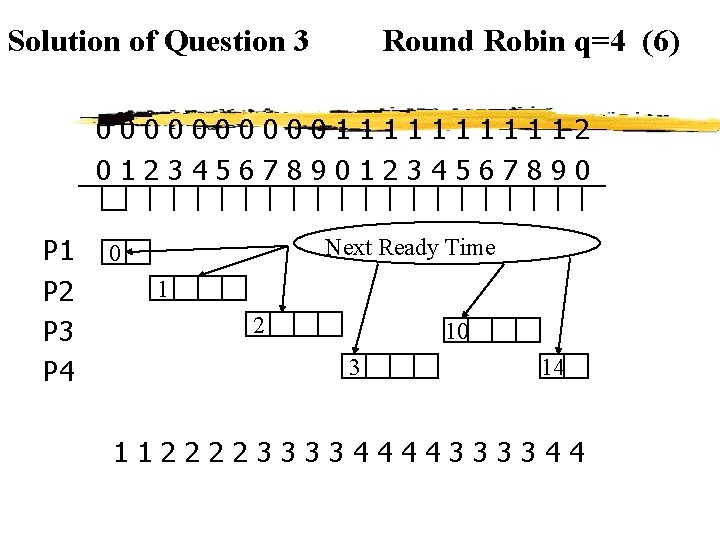 Solution of Question 3 Round Robin q=4 (6) 00000111112 01234567890 P 1 P 2