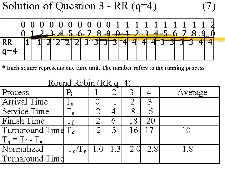 Solution of Question 3 - RR (q=4) RR q=4 (7) 0 0 0 0