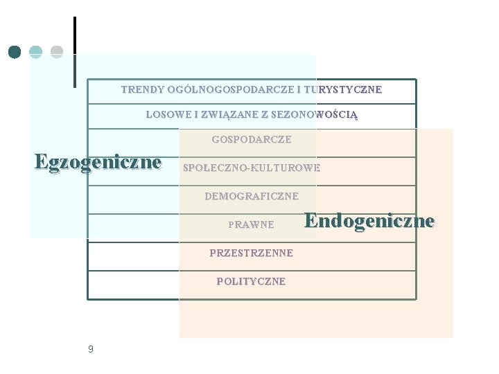 TRENDY OGÓLNOGOSPODARCZE I TURYSTYCZNE LOSOWE I ZWIĄZANE Z SEZONOWOŚCIĄ GOSPODARCZE Egzogeniczne SPOŁECZNO-KULTUROWE DEMOGRAFICZNE PRAWNE