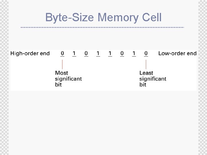 Byte-Size Memory Cell 