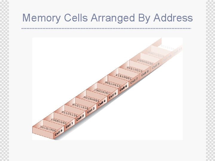Memory Cells Arranged By Address 
