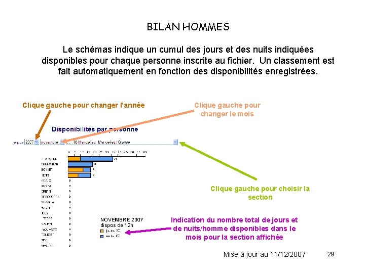 BILAN HOMMES Le schémas indique un cumul des jours et des nuits indiquées disponibles