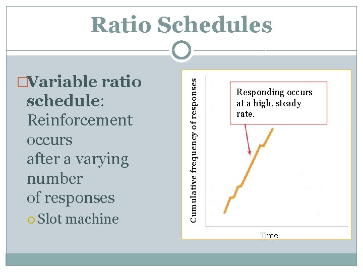 �Variable ratio schedule: Reinforcement occurs after a varying number of responses Slot machine Cumulative