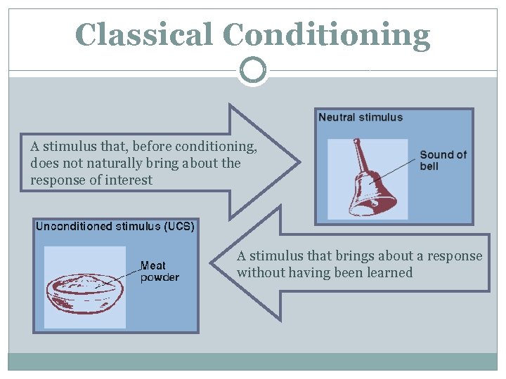 Classical Conditioning A stimulus that, before conditioning, does not naturally bring about the response