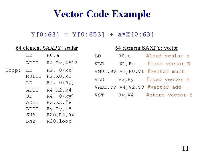 Vector Code Example Y[0: 63] = Y[0: 653] + a*X[0: 63] 64 element SAXPY: