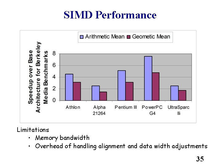 SIMD Performance Limitations • Memory bandwidth • Overhead of handling alignment and data width