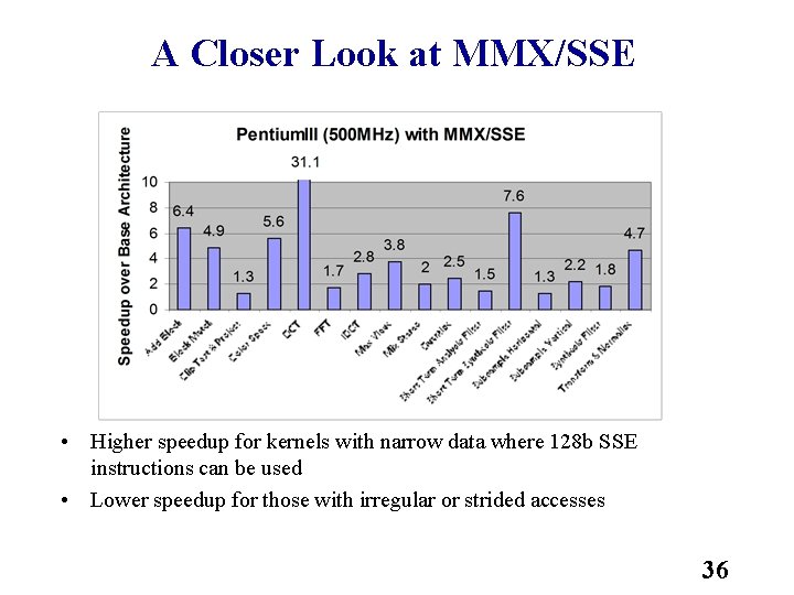 A Closer Look at MMX/SSE • Higher speedup for kernels with narrow data where