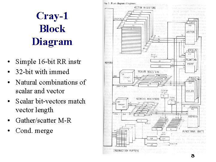 Cray-1 Block Diagram • Simple 16 bit RR instr • 32 bit with immed