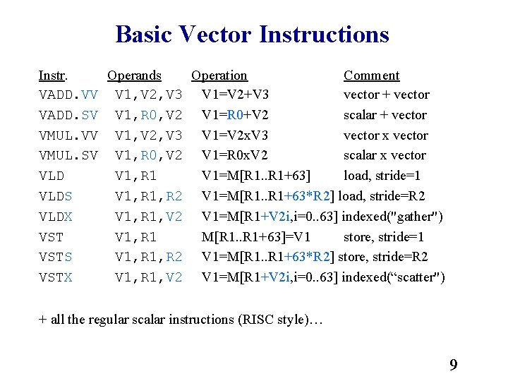 Basic Vector Instructions Instr. Operands Operation Comment VADD. VV V 1, V 2, V