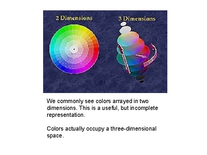 We commonly see colors arrayed in two dimensions. This is a useful, but incomplete