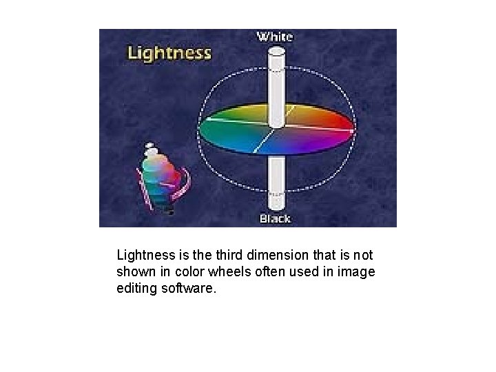 Lightness is the third dimension that is not shown in color wheels often used