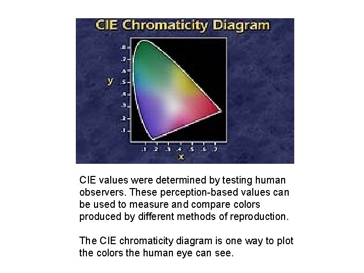 CIE values were determined by testing human observers. These perception-based values can be used