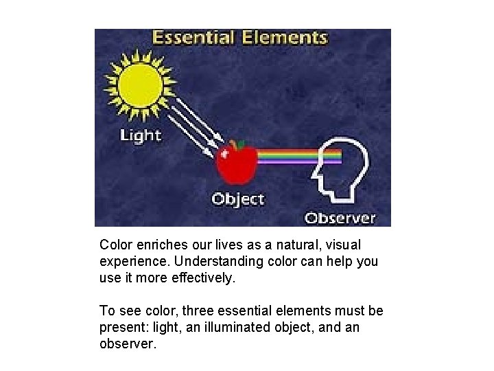 Color enriches our lives as a natural, visual experience. Understanding color can help you