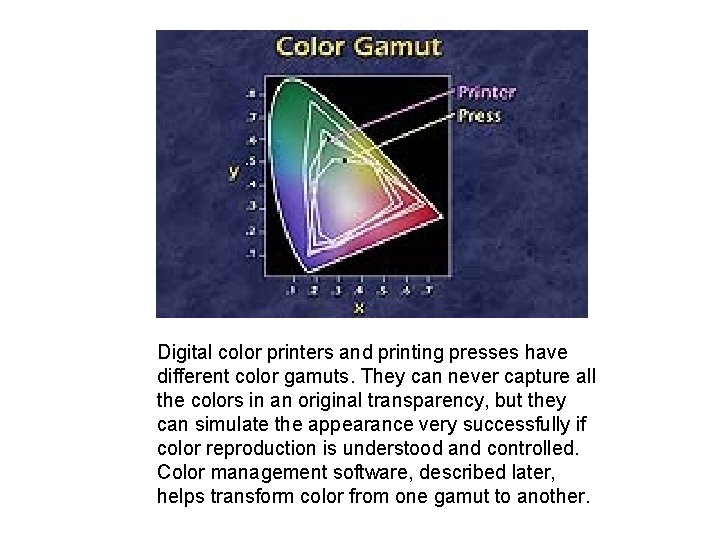 Digital color printers and printing presses have different color gamuts. They can never capture