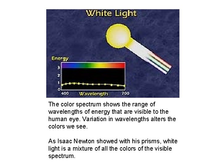 The color spectrum shows the range of wavelengths of energy that are visible to